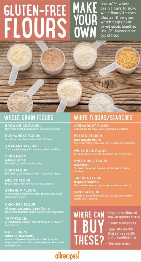 How much is gluten free flour per pound
